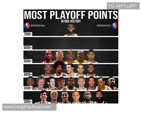 NBA历史得分榜球员职业生涯总结